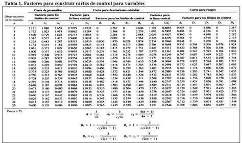 Uso De Tablas De Muestreo Mil Std D Y Dodge Roming Mi Sitio