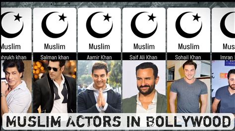 Muslim Actors In Bollywood Youtube