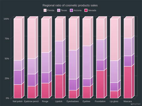 100 Stacked 3D Column Chart With Dark Glamour Theme 3D Column Charts