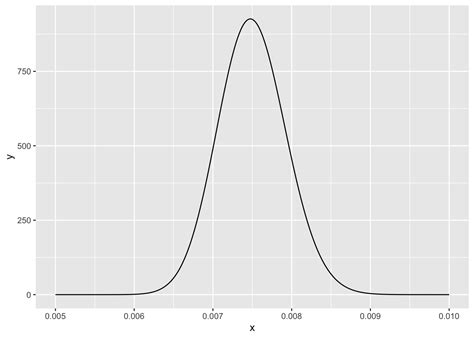 Bayesian Statistics The Fun Way Tools Of Parameter Estimation The