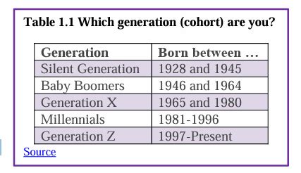 Chapter Introduction To Lifespan Development Psyc Flashcards