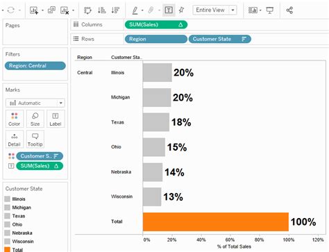 The Data School - How to NOT break your Table Calc Labels in Tableau