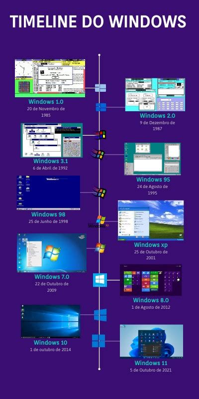 Timeline do Windows