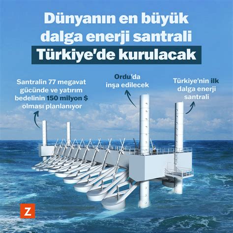 Dünyanın en büyük dalga enerji santrali Türkiye de kurulacak