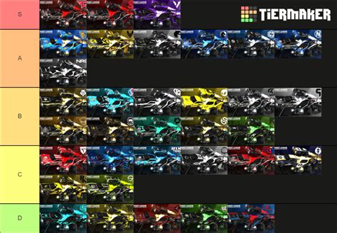 Rocket League Teams Tier List Community Rankings TierMaker