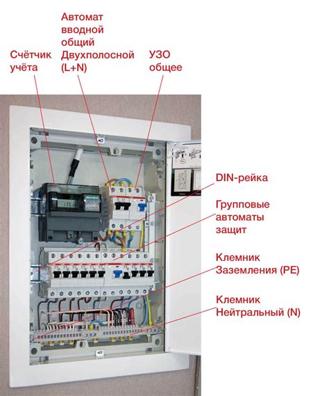 Бокс для электрических автоматов: конструкция и виды электросчётчика ...