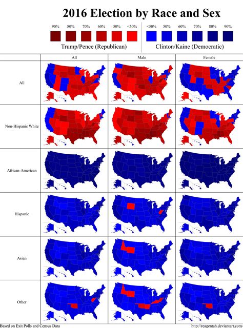 2016 Election Results Broken Down By Race And Gender