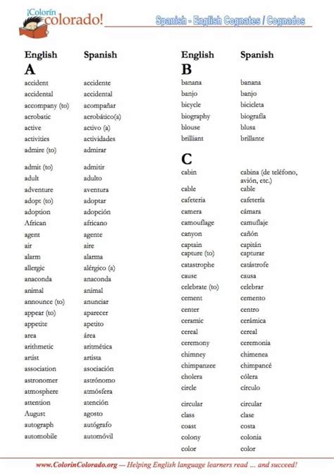 This handy list of cognates (words similar in different languages) can help students with a ...