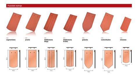 Dach Wka Ceramiczna Koramic Winerberger Karpi Wka Obkowana D Uga