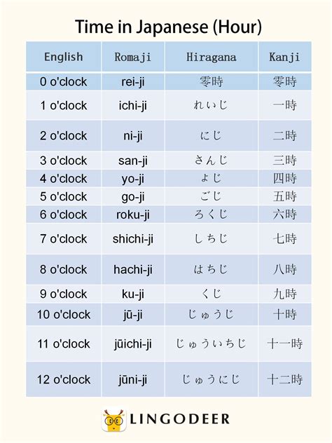 How To Write Japanese