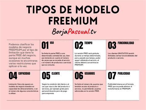 Top Imagen Modelo De Negocio Freemium Abzlocal Mx