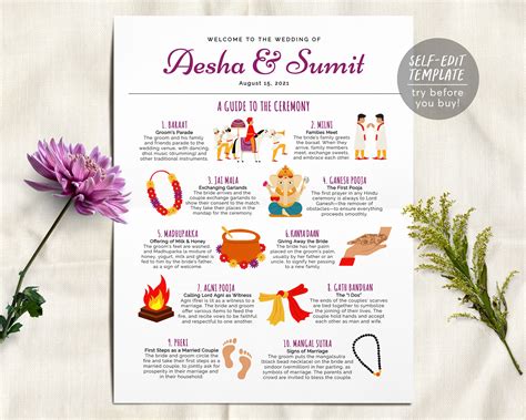 Custom Wedding Infographics Hindu Wedding Program Indian Wedding Ceremony Program Hindu Ceremony