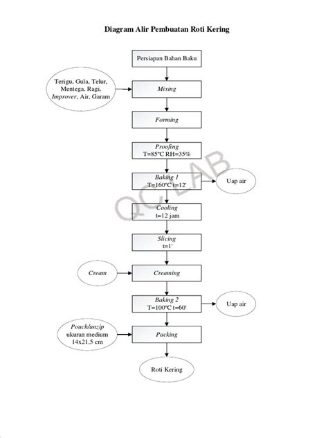 Diagram Alir Roti Kering Pdf