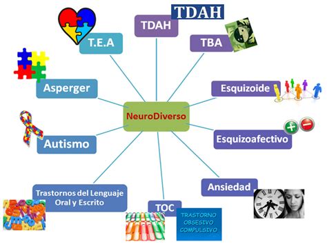 Visi N Neurodivergente Qu Es Neurodivergencia