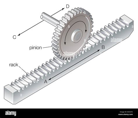 Diagram Of A Rack And Pinion Stock Photo Alamy