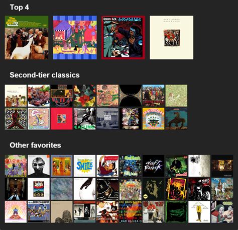 Topsters Top 50 Albums Collage Thread Rindieheads