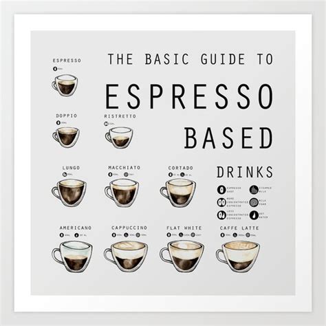 The Basic Guide To Espresso Based Drinks Art Print By Stine Nyg Rd