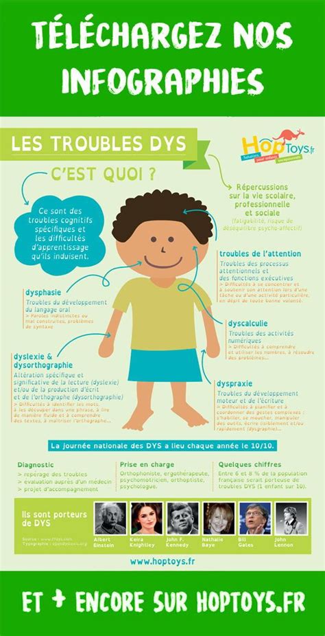 Épinglé sur Infographies à télécharger gratuitement