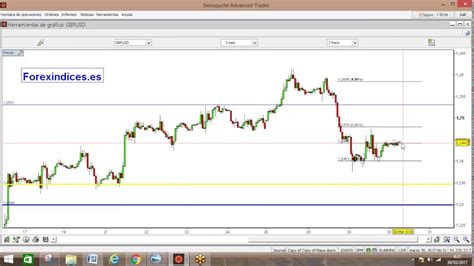 V Deo Forex Eurusd Usdjpy Gbpusd Etc Youtube