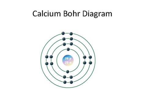 How To Draw Bohr Diagrams Calcium Bohr Diagram