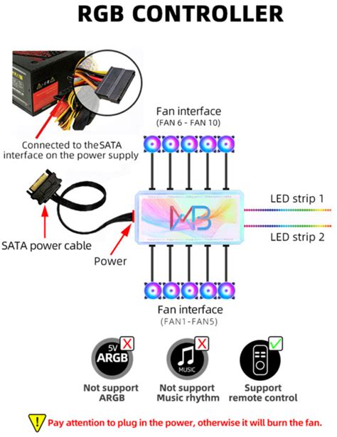 Wovibo Mm Es Ventil Tor Ventilador Rgb Pc Sz M T G Pes Tok