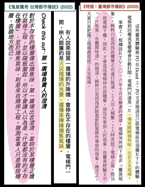 長安日理萬裙 今天看到了一本《鬼島驚奇 台灣都市傳說》，光看試閱都有很多熟悉的地方，就拿我的《特搜！臺灣都市傳說》來比對一下。 右：我的