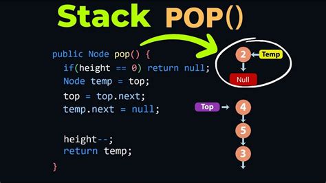 Stack Pop Method Stack Data Structure Stack Tutorial With Animation Youtube