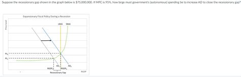 Solved Suppose the recessionary gap shown in the graph below | Chegg.com