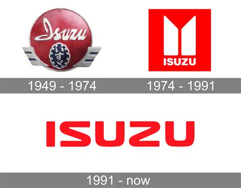 Isuzu Logo Meaning and History [Isuzu symbol]