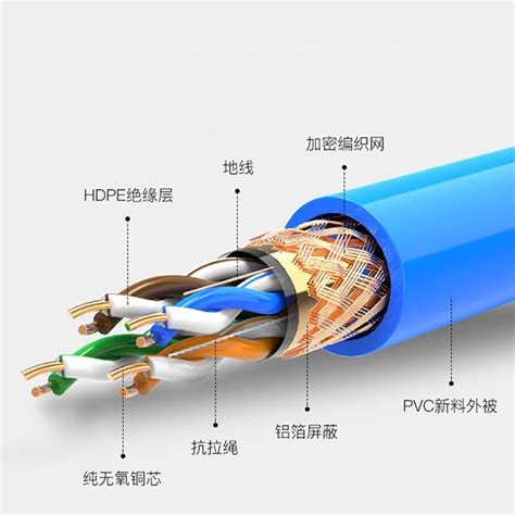 超五类屏蔽网线 综合布线 深圳市赛讯实业发展有限公司