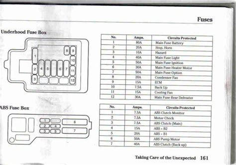 Honda Civic Ignition Wiring Diagram