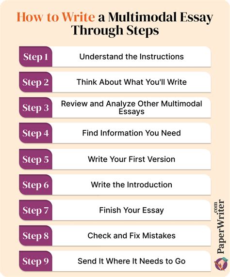 Multimodal Essay Definition Example And Writing Guide