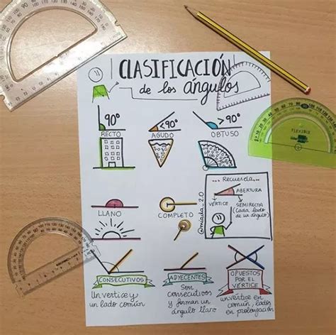 Ideas Para Trabajar Los ángulos En Primaria De Forma Manipulativa Yo