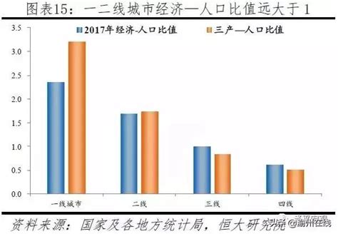 2019中國城市發展潛力排名最新 每日頭條