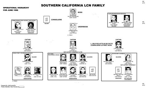 Revised Socal 1996 Hosted At Imgbb — Imgbb