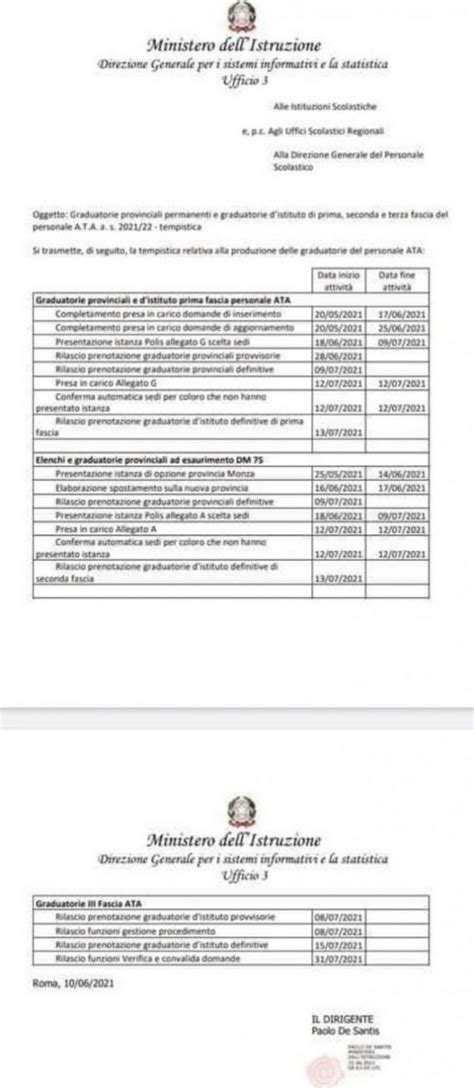 Pubblicazione Graduatorie Ata Nota Ministero Istruzione Del