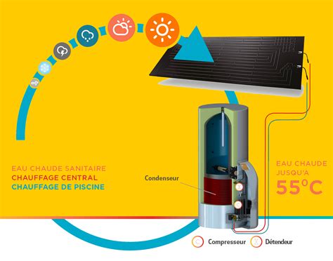 Centrale Solaire Thermodynamique