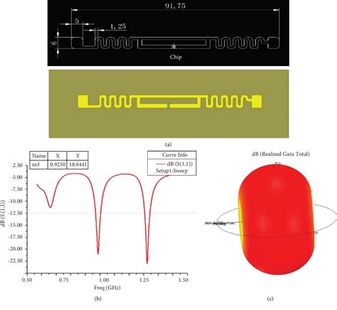 Figure 7 From Fabrication Of A Flexible Rfid Antenna By Using The Novel