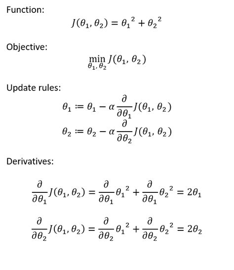 Gradient Descent Derivation · Chris Mccormick