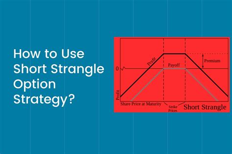 How To Use Short Strangle Option Strategy In Trading Trade Brains