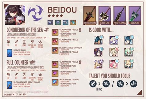 Genshin Impact Beidou DPS Build Guide | GuideScroll