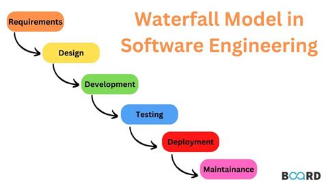 Waterfall model - FineProxy Glossary