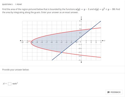 Solved Find The Area Of The Region Pictured Below That Is