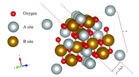 Schematic Representation Of The Spinel Ferrite Crystal Structure