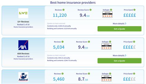 41+ Which Is The Best Home Insurance Comparison Site | Hutomo