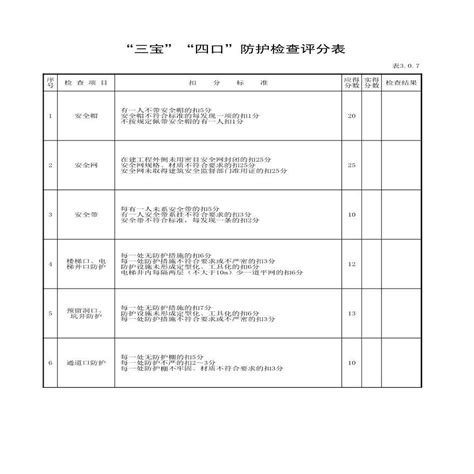 “三宝”、“四口”防护检查评分表307xls工程项目管理资料土木在线