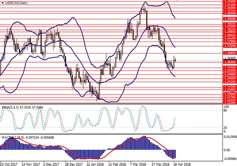 No Loss Forex Trading Ea Algorithmic Strategy