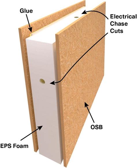 Home - ACME Panel Structural Insulated Panels - SIPs