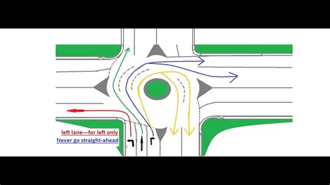 How To Negotiate Lane Marking Roundabout Properly Explained Youtube