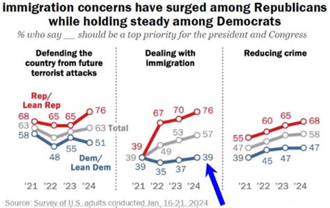 Immigration Issues